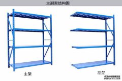 購買(mǎi)倉儲貨架應該注意的問(wèn)題