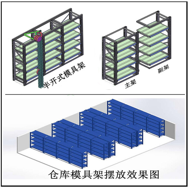 半開(kāi)模具架布局圖